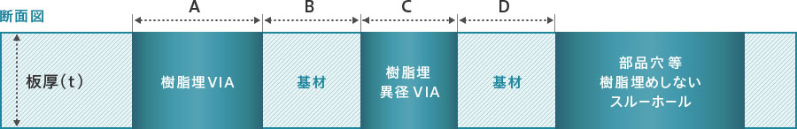 断面図