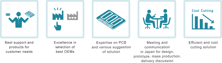 1.Best support and products for customer needs 2.Excellence in selection of best OEMs 3.Expertise on PCB and various suggestion of solution 4.Meeting and communication in Japan for design, prototype, mass production, delivery discussion 5.Efficient and cost cutting solution