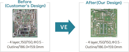 VE Suggestion for Best Production Process