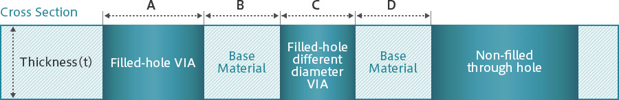 Cross Section