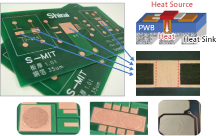 On-spot heat dissipation