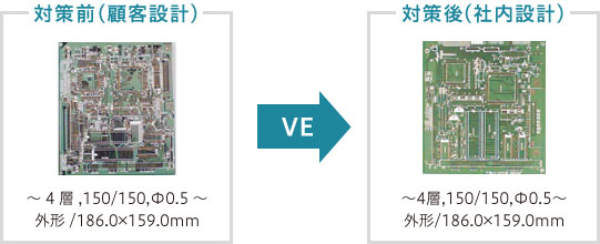 図：生産工法別のVE提案