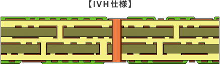 図:IVH仕様の構造