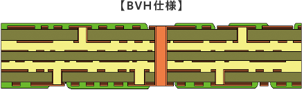 図:BVH仕様の構造